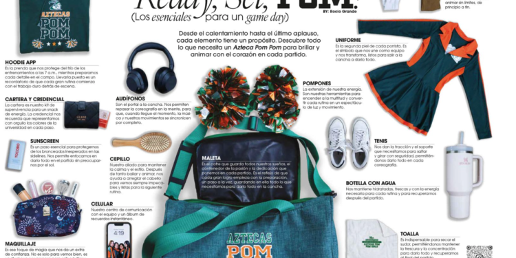 Más que pompones: la pasión que enciende el espíritu Azteca